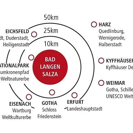 Alpha Hermann Von Salza Otel