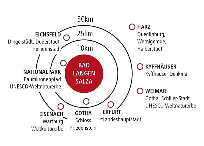 Alpha Hermann Von Salza Hotel